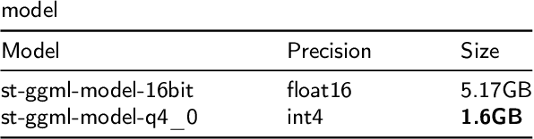 Figure 4 for Revolutionizing Mobile Interaction: Enabling a 3 Billion Parameter GPT LLM on Mobile