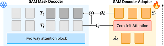 Figure 3 for SAM-DA: Decoder Adapter for Efficient Medical Domain Adaptation