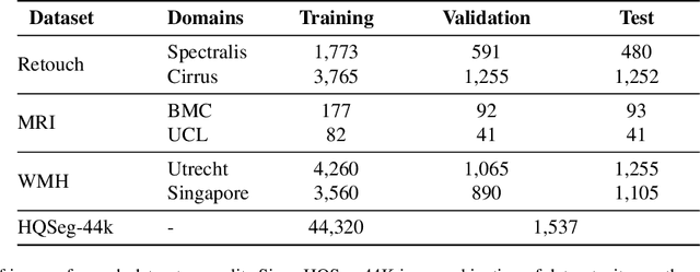 Figure 2 for SAM-DA: Decoder Adapter for Efficient Medical Domain Adaptation