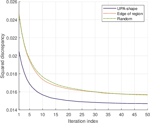 Figure 4 for Channel Estimation for Movable Antenna Aided Wideband Communication Systems