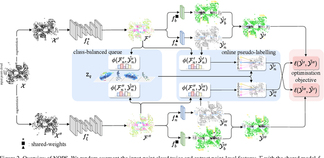 Figure 2 for Novel Class Discovery for 3D Point Cloud Semantic Segmentation