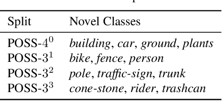 Figure 3 for Novel Class Discovery for 3D Point Cloud Semantic Segmentation