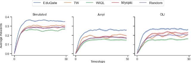 Figure 1 for EduQate: Generating Adaptive Curricula through RMABs in Education Settings