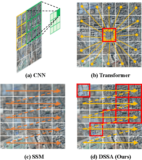 Figure 1 for UV-Mamba: A DCN-Enhanced State Space Model for Urban Village Boundary Identification in High-Resolution Remote Sensing Images