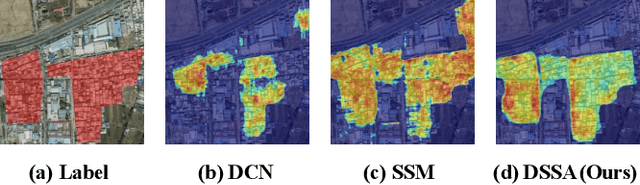 Figure 3 for UV-Mamba: A DCN-Enhanced State Space Model for Urban Village Boundary Identification in High-Resolution Remote Sensing Images