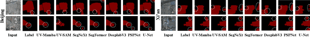 Figure 4 for UV-Mamba: A DCN-Enhanced State Space Model for Urban Village Boundary Identification in High-Resolution Remote Sensing Images