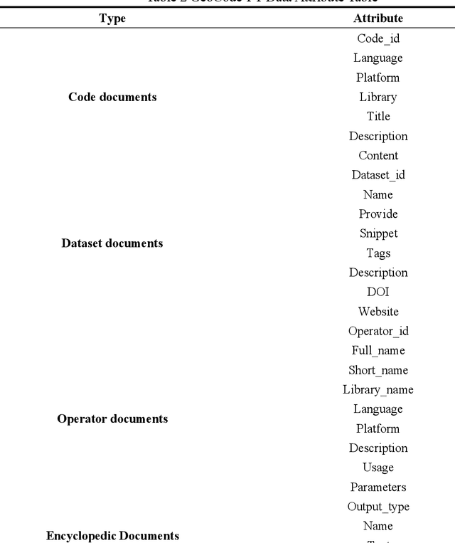 Figure 2 for GeoCode-GPT: A Large Language Model for Geospatial Code Generation Tasks