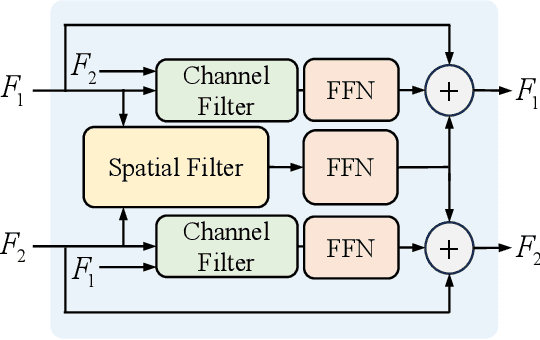 Figure 2 for Semantic-CC: Boosting Remote Sensing Image Change Captioning via Foundational Knowledge and Semantic Guidance