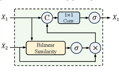 Figure 4 for Semantic-CC: Boosting Remote Sensing Image Change Captioning via Foundational Knowledge and Semantic Guidance