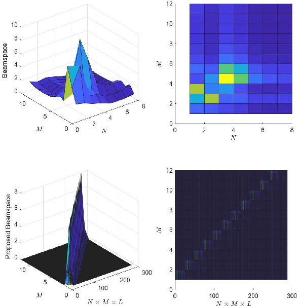 Figure 1 for Time-Domain Channel Estimation for Extremely Large MIMO THz Communications with Beam Squint