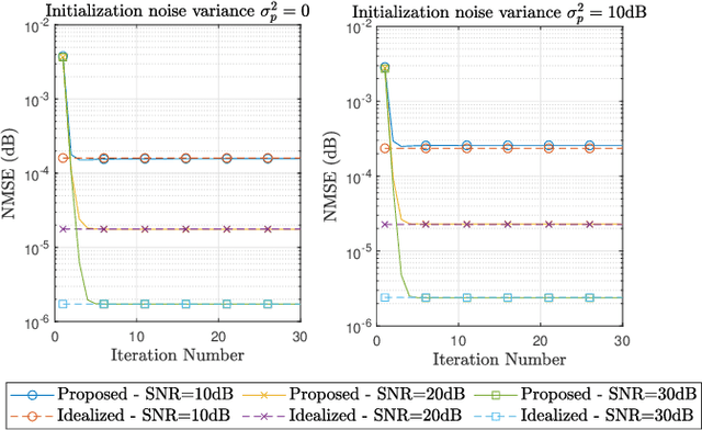 Figure 2 for Time-Domain Channel Estimation for Extremely Large MIMO THz Communications with Beam Squint