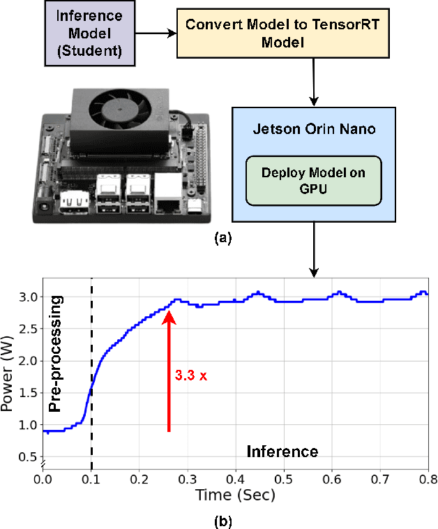Figure 3 for MambaLiteSR: Image Super-Resolution with Low-Rank Mamba using Knowledge Distillation