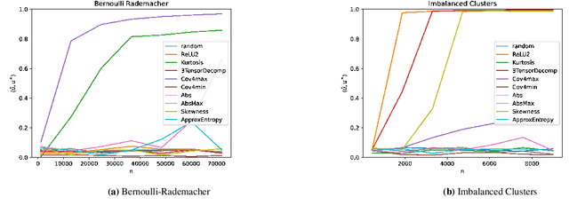 Figure 3 for Recovering Imbalanced Clusters via Gradient-Based Projection Pursuit