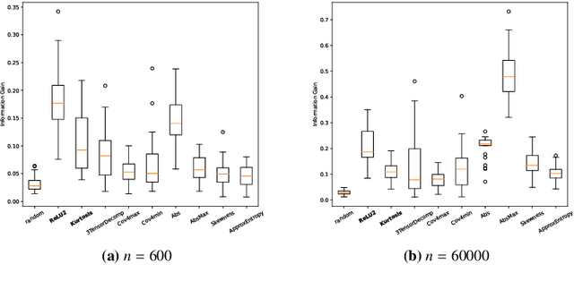Figure 4 for Recovering Imbalanced Clusters via Gradient-Based Projection Pursuit