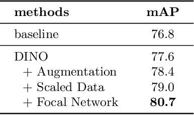 Figure 2 for WeLayout: WeChat Layout Analysis System for the ICDAR 2023 Competition on Robust Layout Segmentation in Corporate Documents