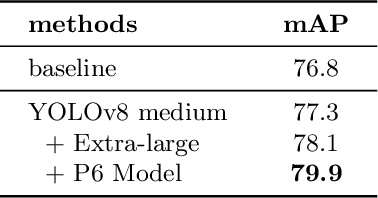 Figure 4 for WeLayout: WeChat Layout Analysis System for the ICDAR 2023 Competition on Robust Layout Segmentation in Corporate Documents