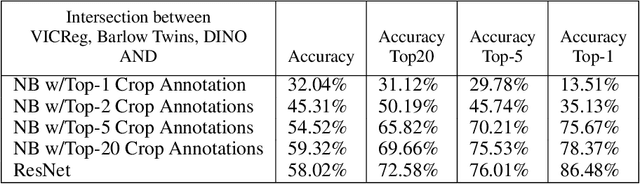 Figure 2 for Measuring Déjà vu Memorization Efficiently