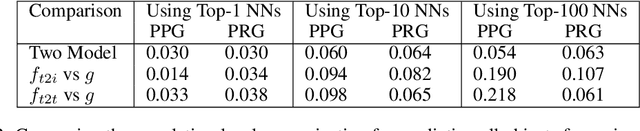 Figure 4 for Measuring Déjà vu Memorization Efficiently
