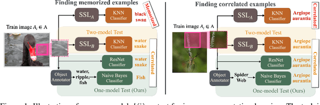 Figure 1 for Measuring Déjà vu Memorization Efficiently