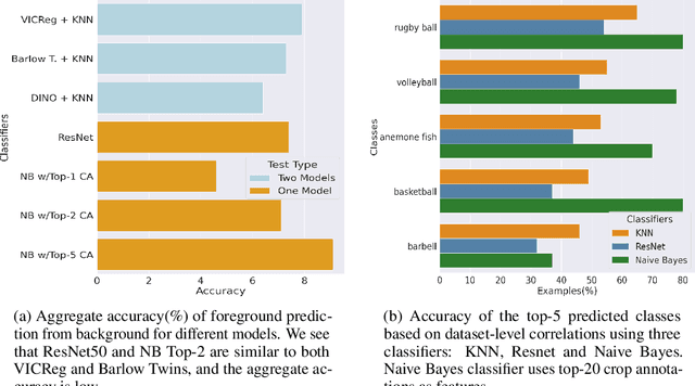 Figure 3 for Measuring Déjà vu Memorization Efficiently