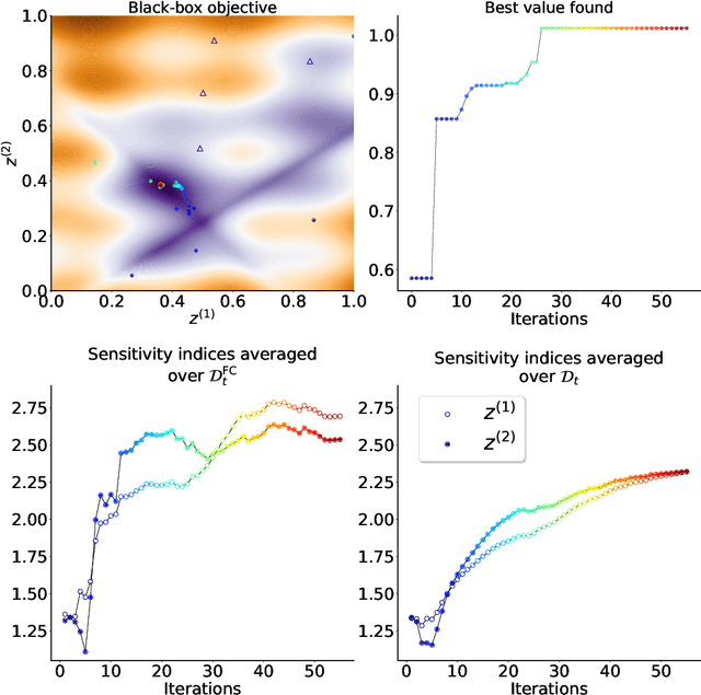 Figure 1 for Cost-aware learning of relevant contextual variables within Bayesian optimization