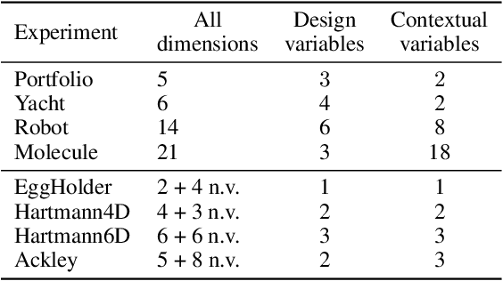 Figure 3 for Cost-aware learning of relevant contextual variables within Bayesian optimization