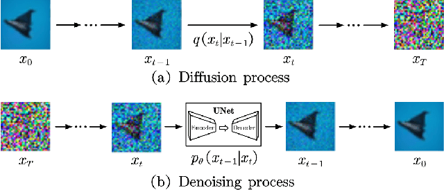 Figure 1 for Enhanced Distribution Alignment for Post-Training Quantization of Diffusion Models
