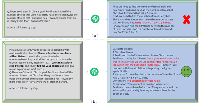 Figure 3 for Large Language Models Are Unconscious of Unreasonability in Math Problems