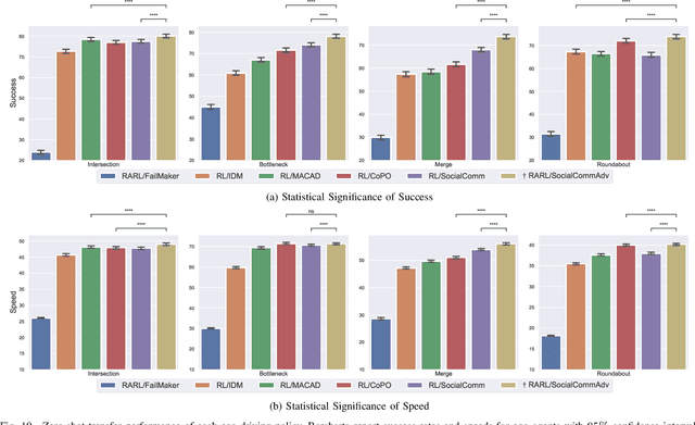 Figure 2 for Zero-shot Transfer Learning of Driving Policy via Socially Adversarial Traffic Flow