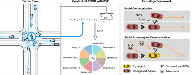 Figure 1 for Zero-shot Transfer Learning of Driving Policy via Socially Adversarial Traffic Flow