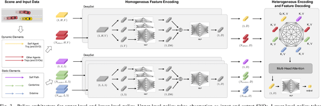 Figure 4 for Zero-shot Transfer Learning of Driving Policy via Socially Adversarial Traffic Flow