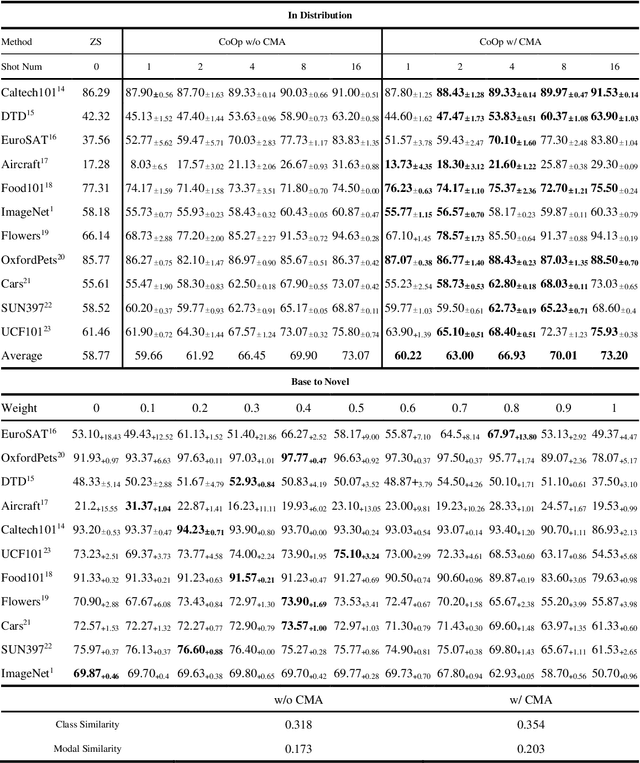 Figure 2 for Exploring Information-Theoretic Metrics Associated with Neural Collapse in Supervised Training