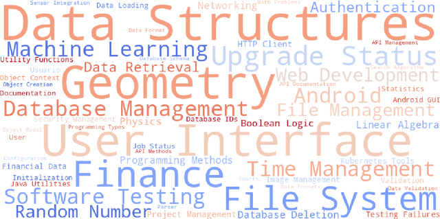 Figure 4 for CoRNStack: High-Quality Contrastive Data for Better Code Ranking