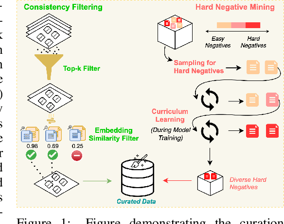 Figure 1 for CoRNStack: High-Quality Contrastive Data for Better Code Ranking