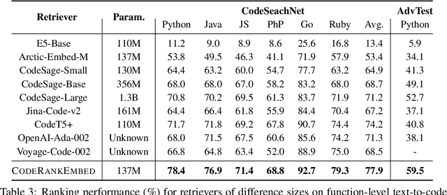 Figure 3 for CoRNStack: High-Quality Contrastive Data for Better Code Ranking