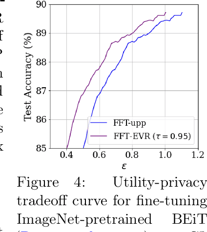Figure 4 for A Randomized Approach for Tight Privacy Accounting