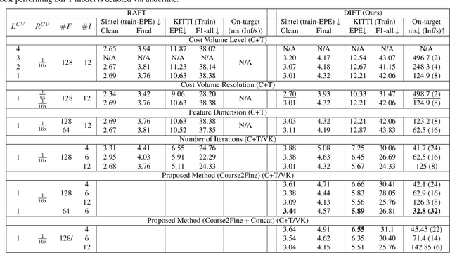 Figure 2 for DIFT: Dynamic Iterative Field Transforms for Memory Efficient Optical Flow