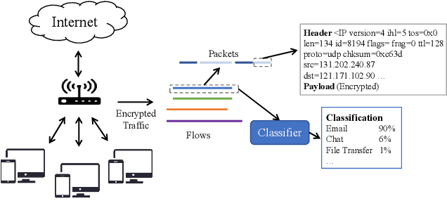 Figure 1 for MIETT: Multi-Instance Encrypted Traffic Transformer for Encrypted Traffic Classification