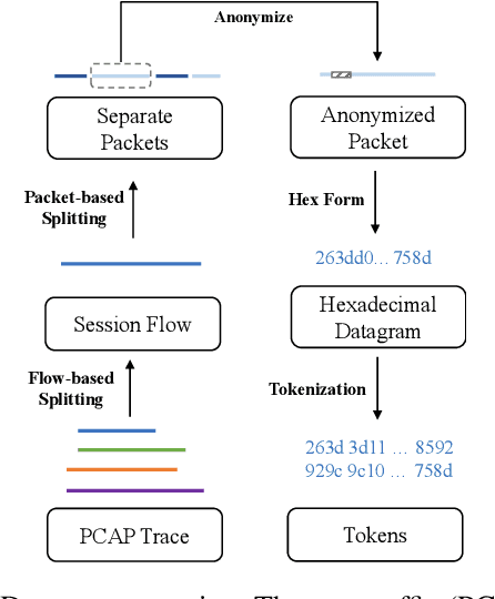 Figure 3 for MIETT: Multi-Instance Encrypted Traffic Transformer for Encrypted Traffic Classification