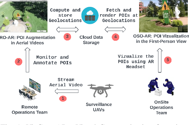 Figure 1 for Leveraging Augmented Reality for Improved Situational Awareness During UAV-Driven Search and Rescue Missions