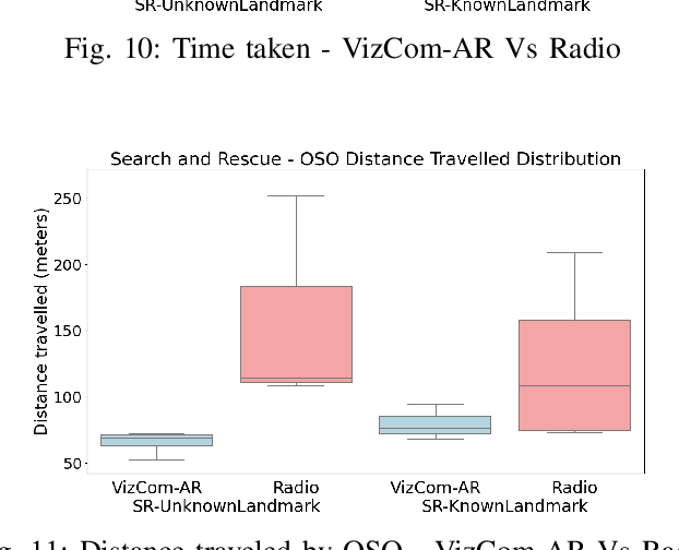 Figure 3 for Leveraging Augmented Reality for Improved Situational Awareness During UAV-Driven Search and Rescue Missions