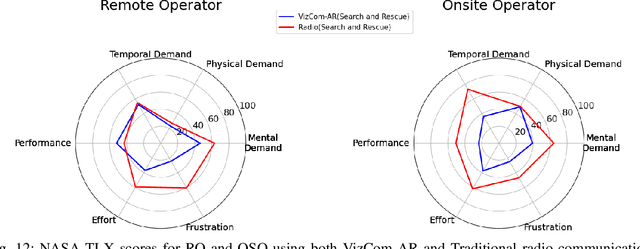 Figure 4 for Leveraging Augmented Reality for Improved Situational Awareness During UAV-Driven Search and Rescue Missions