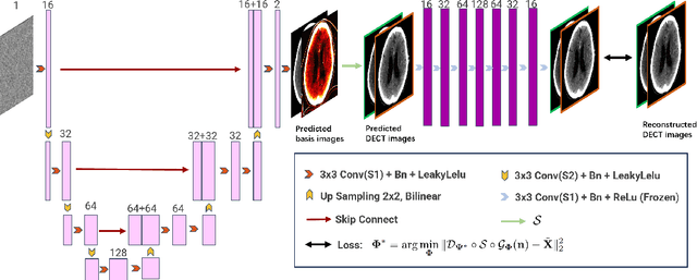 Figure 2 for Sequential-Scanning Dual-Energy CT Imaging Using High Temporal Resolution Image Reconstruction and Error-Compensated Material Basis Image Generation