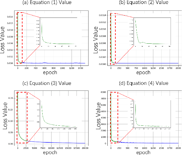 Figure 4 for Sequential-Scanning Dual-Energy CT Imaging Using High Temporal Resolution Image Reconstruction and Error-Compensated Material Basis Image Generation