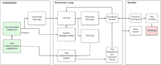 Figure 1 for CELI: Controller-Embedded Language Model Interactions