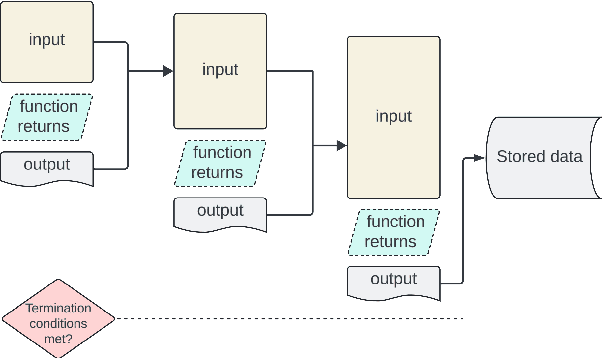 Figure 3 for CELI: Controller-Embedded Language Model Interactions