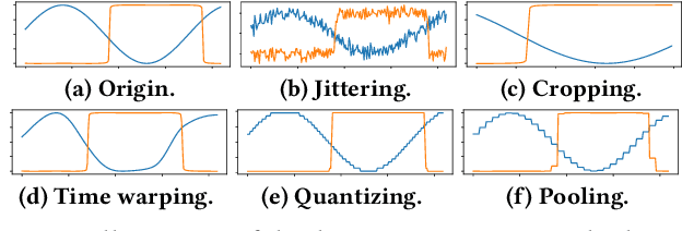 Figure 3 for Contrastive Shapelet Learning for Unsupervised Multivariate Time Series Representation Learning