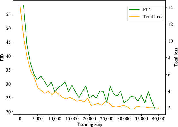 Figure 3 for Leveraging Pre-trained Models for FF-to-FFPE Histopathological Image Translation