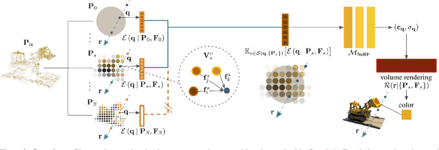 Figure 2 for PointNeRF++: A multi-scale, point-based Neural Radiance Field