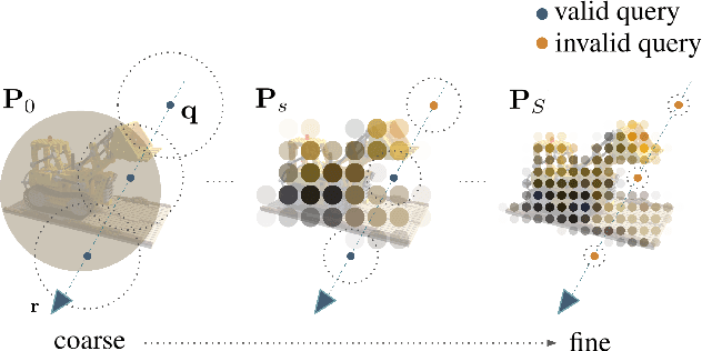 Figure 4 for PointNeRF++: A multi-scale, point-based Neural Radiance Field